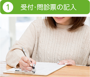 受付・問診票の記入